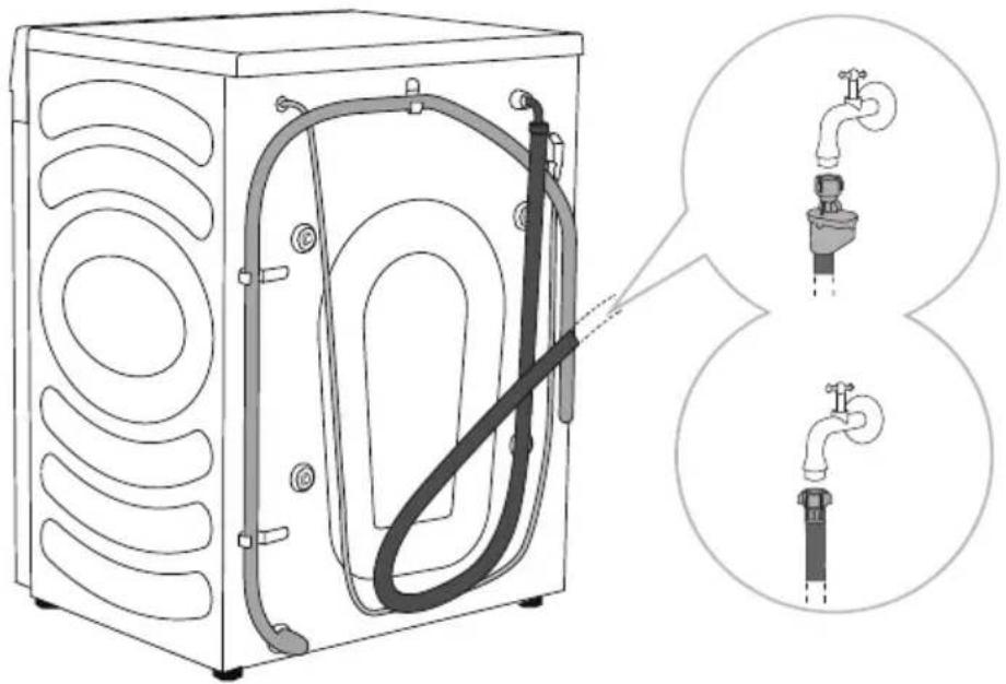 GORENJE WD2PA964ADT - PODŁĄCZANIE PRZYŁĄCZA WODY - 1
