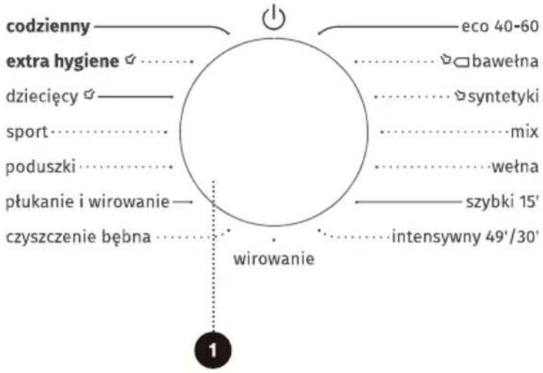 codzienny extra hygiene dziecięcy sport poduszki płukanie i wirowanie czyszczenie bębna eco 40-60 bawełna syntetyki mix wełna szybki 15' intensywny 49'/30' wirowanie 1