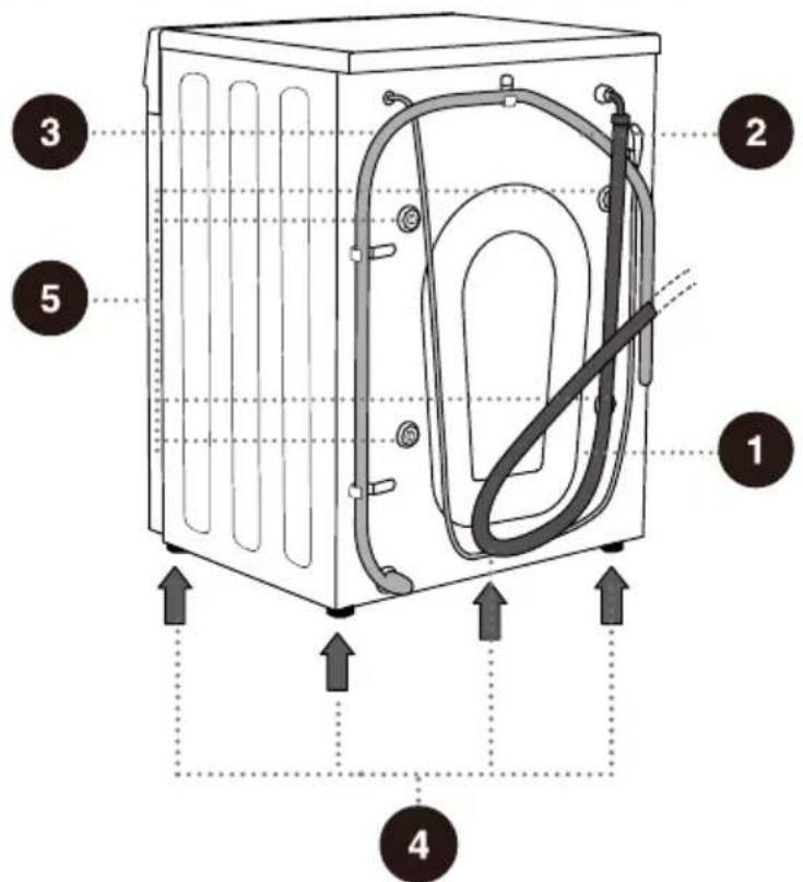 GORENJE W3NGPI72SBS/PL - TYL - 1