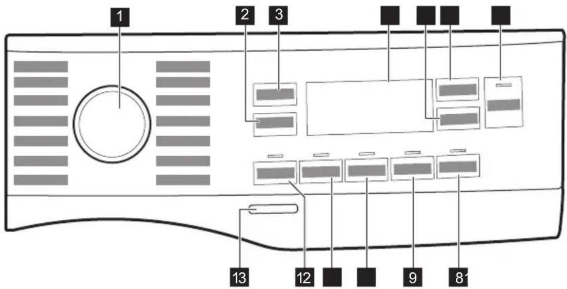 ELECTROLUX SensiCare 600 MEW3E8Y6P - Opis panelu sterowania - 1