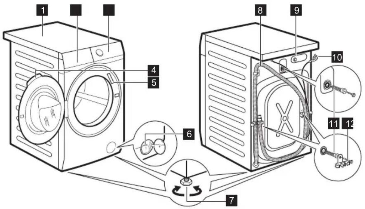 ELECTROLUX AbsoluteCare EW7W2492P - Przegląd urządzenia - 1