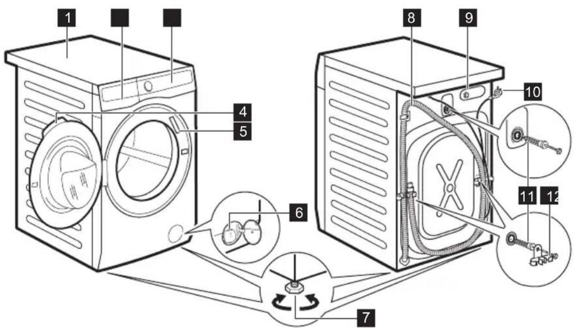 ELECTROLUX SteamCare 700 EW7F5612QP - Przegląd urządzenia - 1