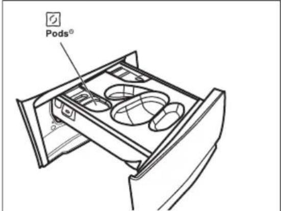 ELECTROLUX SteamCare 700 EW7F5612QP - Ręczne stosowanie detergentów i dodatków - 9