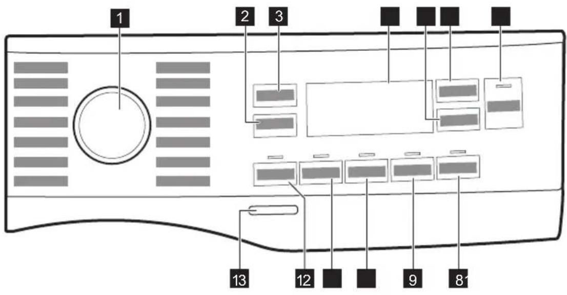 ELECTROLUX SteamCare 700 EW7F368P - Opis panelu sterowania - 1
