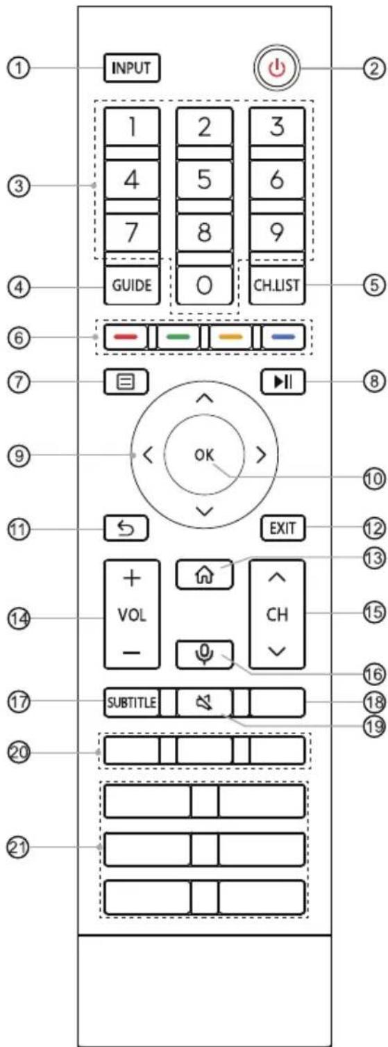 HISENSE 55E76GQ - Pilot zdalnego sterowania - 1