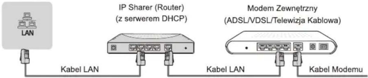 HISENSE 55E76GQ - LAN (Połączenie kablem sieciowym) - 1
