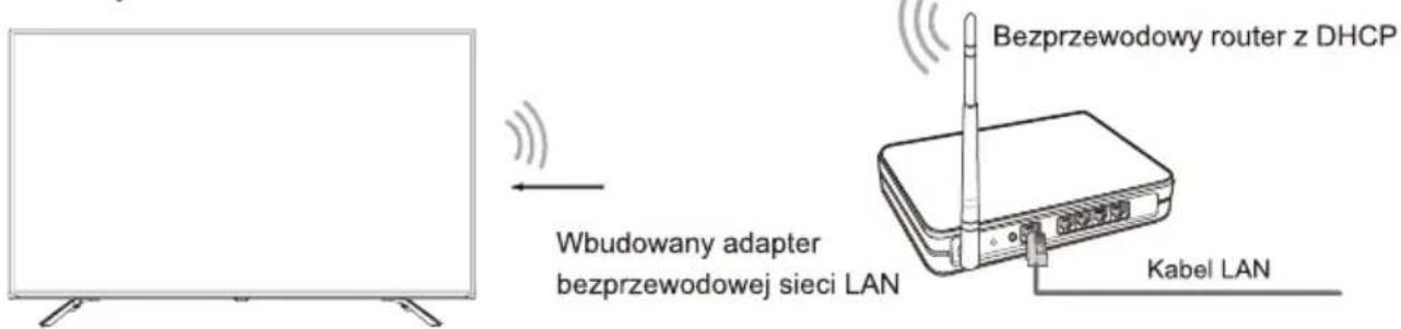 HISENSE 55E76GQ - Konfiguracja sieci bezprzewodowej - 1