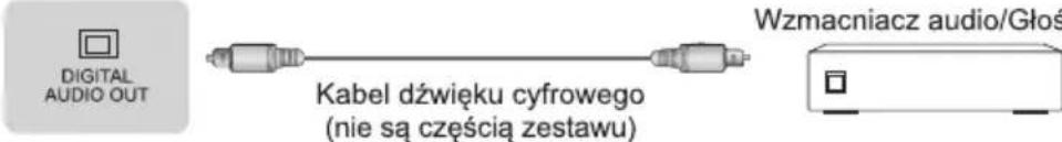 HISENSE 55E76GQ - Ustawianie połączeń - 2