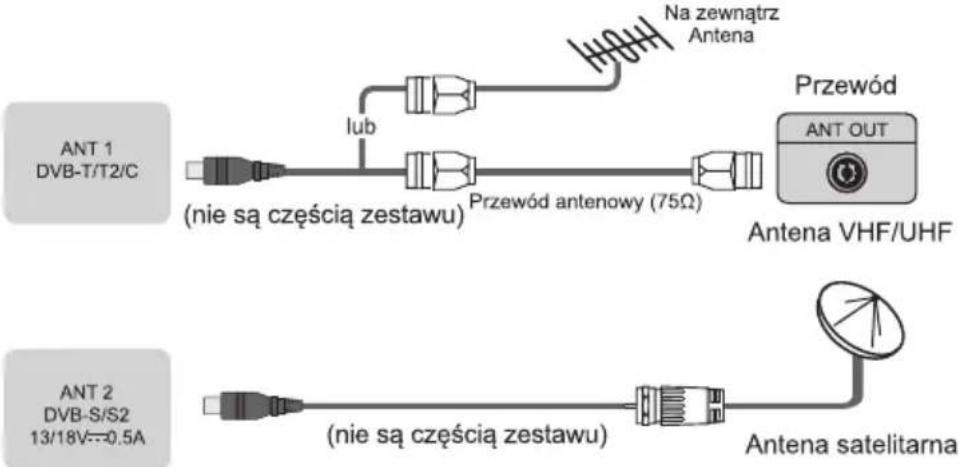 HISENSE 55E76GQ - Ustawianie połączeń - 1