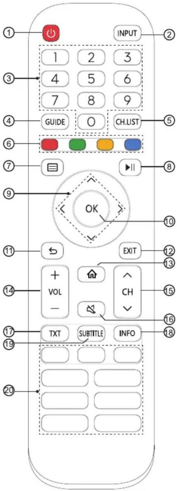 HISENSE 55E76GQ - Specyfikacje modułu zdalnego sterowania bluetooth - 1