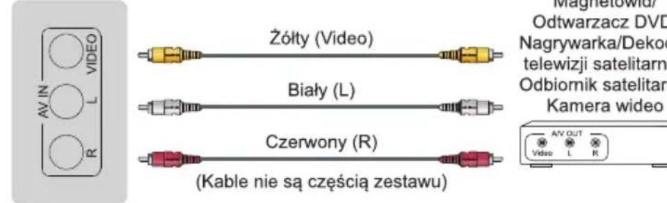 HISENSE 55E76GQ - Ustawianie połączeń - 4