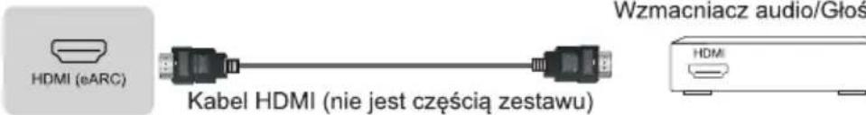 HISENSE 55E76GQ - Ustawianie połączeń - 3