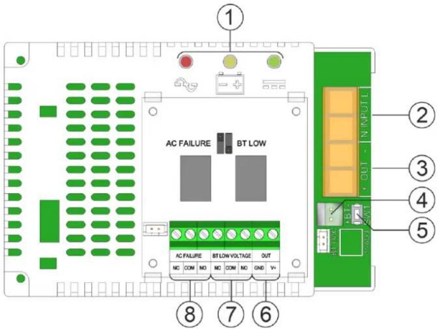 1 AC FAILURE BT LOW AC FAILURE BT LOW VOLTAGE OUT NC COM NO NC COM NO GND V+ 8 7 6 2 N INPUTL 3 4 5