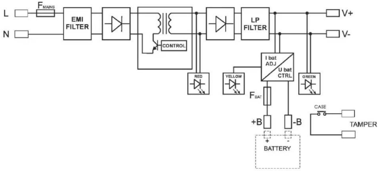PULSAR PCSB-12V10A-C - Schemat blokowy (rys.1). - 1
