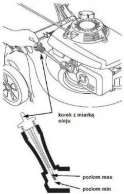 korek z miarką oleju poziom max poziom min