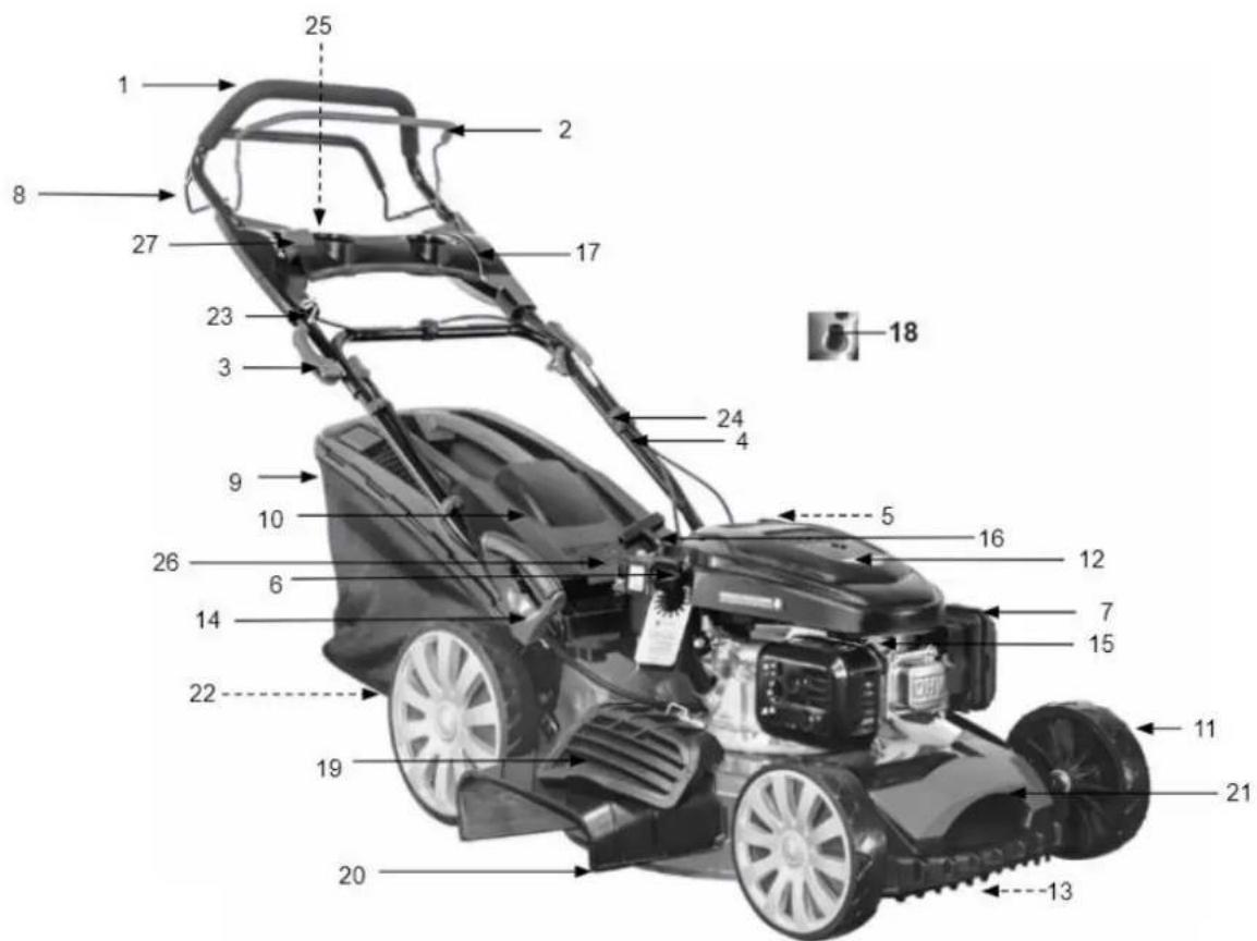 Handy SH51N200LE-4W1 - Elementy kosiarki (budowa kosiarki) - 1