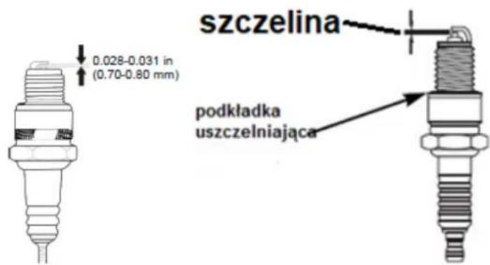 szczelina 0.028-0.031 in (0.70-0.80 mm) podkładka uszczelniająca