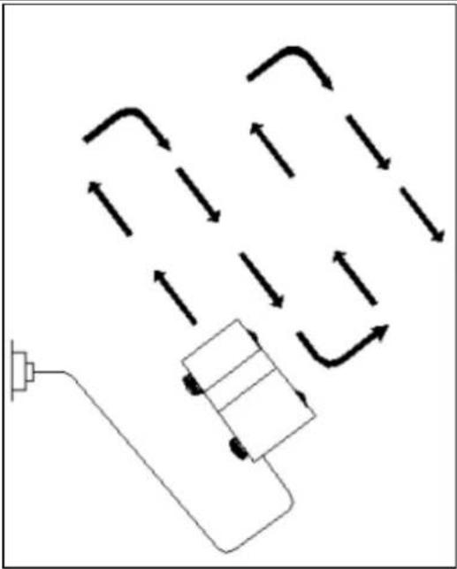 Handy YK1800 - Koszenie trawy - 1