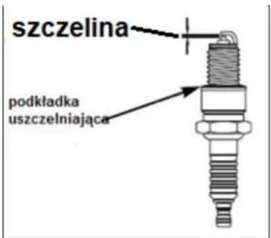 szczelina podkładka uszczelniająca