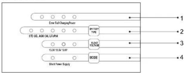 Error Full ChargingPower STD GE, AGN CAL LIFPM4 13.0V 13.5V 13.0V Start Power Supply BATTERY TYPE FLOAT VOLTAGE MODE 1 2 3 4