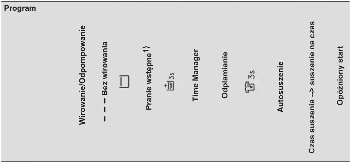 ELECTROLUX SteamCare 700 EW7W4H9667SP - NIE NALEŻY: - 7