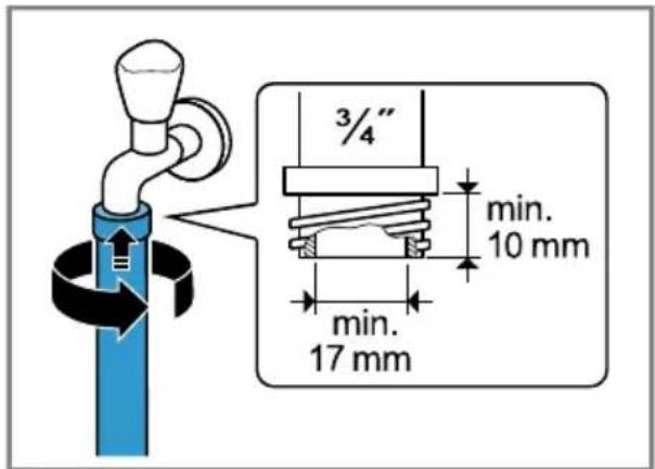 3/4" min. 10 mm min. 17 mm