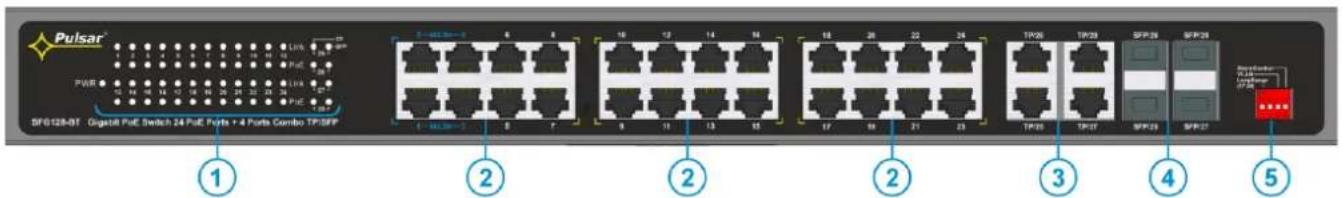 Pulsar 1 2 3 4 5 6 7 8 9 10 11 12 13 14 15 16 17 18 19 20 21 22 23 24 PWR SPG128-0T Gigastri PuE Switch 24 PuE Ports + 4 Ports Combo TP/SPF ① ② ② ② ③ ④ ⑤