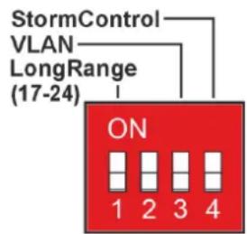 StormControl VLAN LongRange (17-24) ON 1 2 3 4