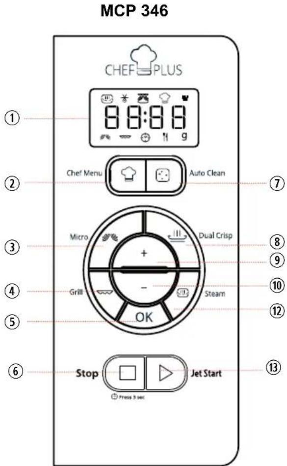 MCP 346 CHEF PLUS 8:00:00 g Chef Menu Auto Clean Micro Dual Crisp Grill Steam OK Stop Jet Start Press 5 sec