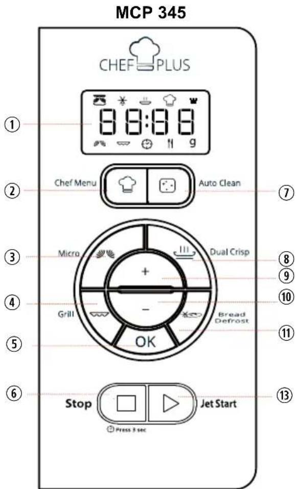 MCP 345 CHEF PLUS ① ② ③ ④ ⑤ ⑥ Stop Press 3 sec Jet Start ⑦ ⑧ ⑨ ⑩ ⑪ ⑬ ⑬:68 8:68 6:68 9 Chef Menu Auto Clean Micro Dual Crisp + - Bread Defrost OK