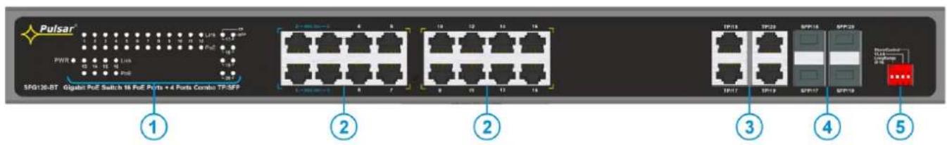 Pulsar PWR SPG126-BT Gigabit PoE Switch 18 PoE Ports + 4 Ports Combo TP38F ① ② ② ③ ④ ⑤