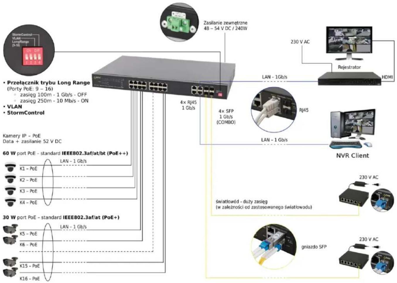 PULSAR SFG120WP-BT - Cechy: - 1