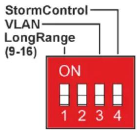 StormControl VLAN LongRange (9-16) ON 1 2 3 4