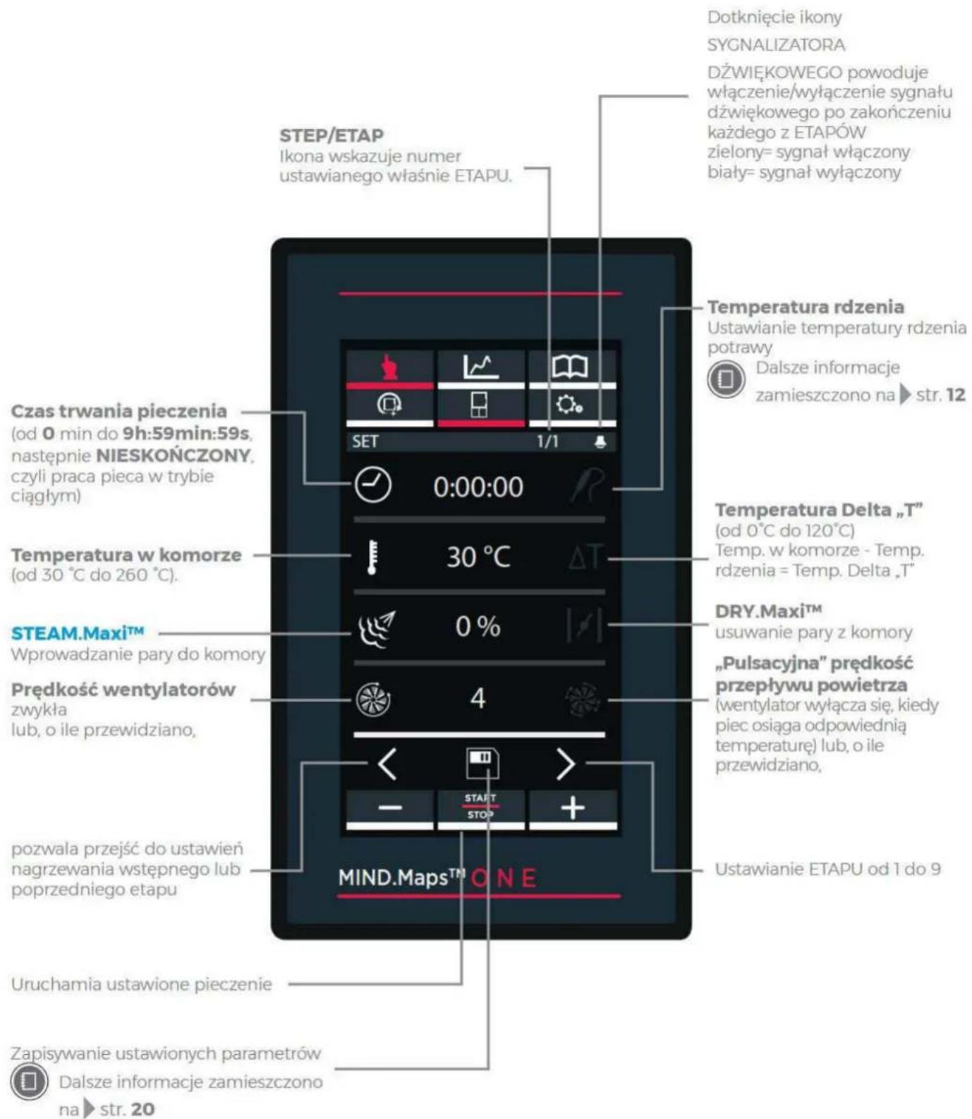 Unox CHEFTOP MIND.Maps ONE XEVC-0311-E1LM - Obsługa | Menu SET (Ustawienia) - 3