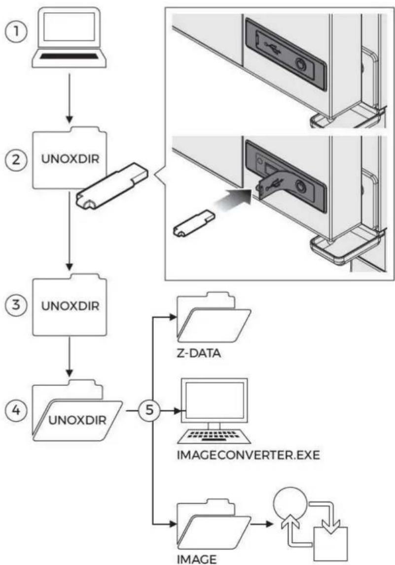 Unox CHEFTOP MIND.Maps ONE XEVC-0311-E1LM - 41 - 1