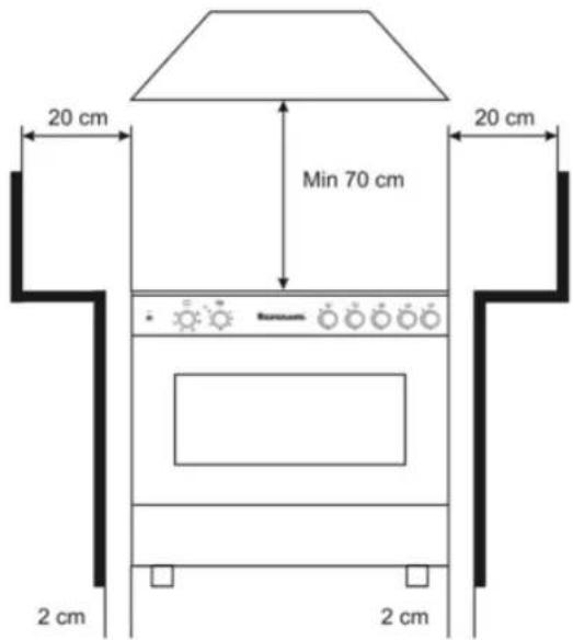 20 cm Min 70 cm 20 cm 2 cm 2 cm
