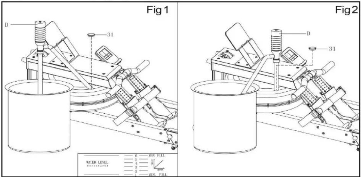 Fig 1 D 31 Fig 2 D 31 WATER LEVEL REVEHANCE 6 — MAX FILL. 5 — 4 — 3 — 2 — 1 — WIN. FILL