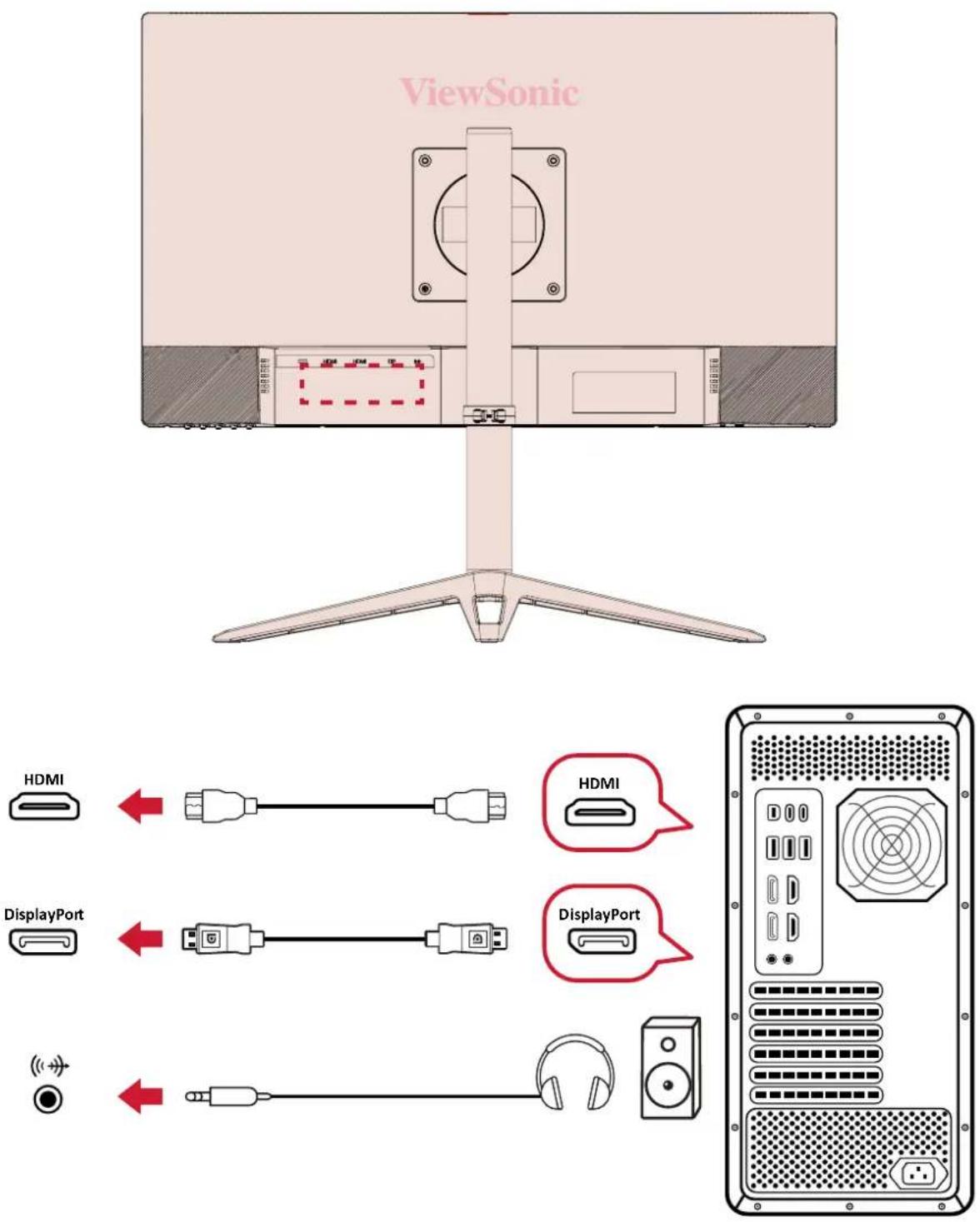 ViewSonic HDMI DisplayPort HDMI DisplayPort