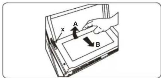 x A B