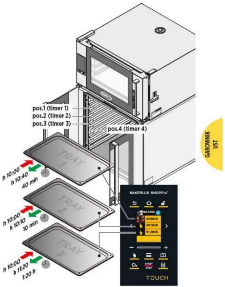 Unox BAKERLUX SHOP.Pro TOUCH XEFR-04EU-ETRV - PRZYKŁAD DZIAŁANIA - 3