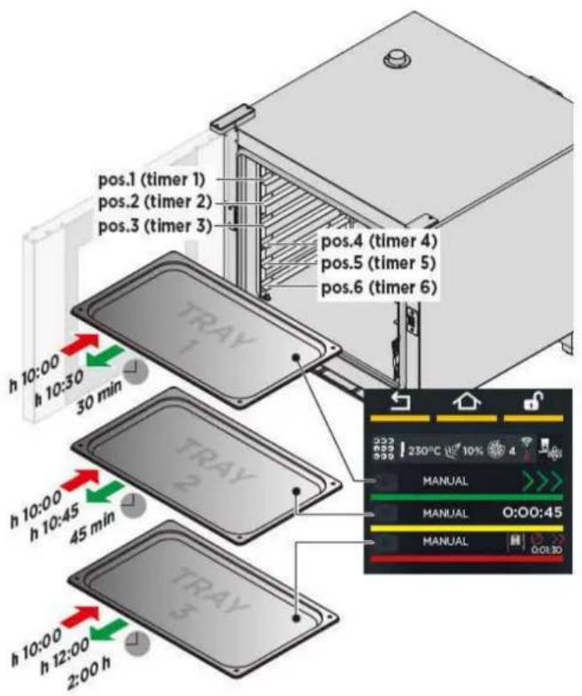 Unox BAKERLUX SHOP.Pro MASTER XEFR-03EU-EMLV - KONIEC PIECZENIA - 14