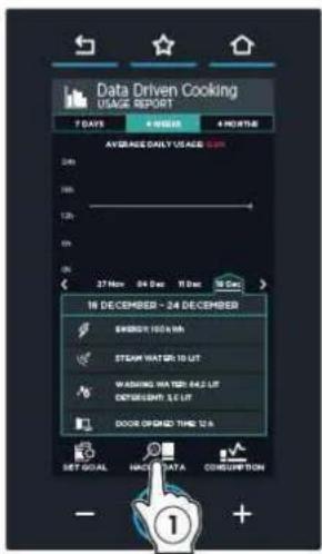 Unox CHEFTOP MIND.Maps PLUS XEVC-0711-EPRM-MS - ① Wybrać „HACCP DATA" (Dane HACCP). - 1