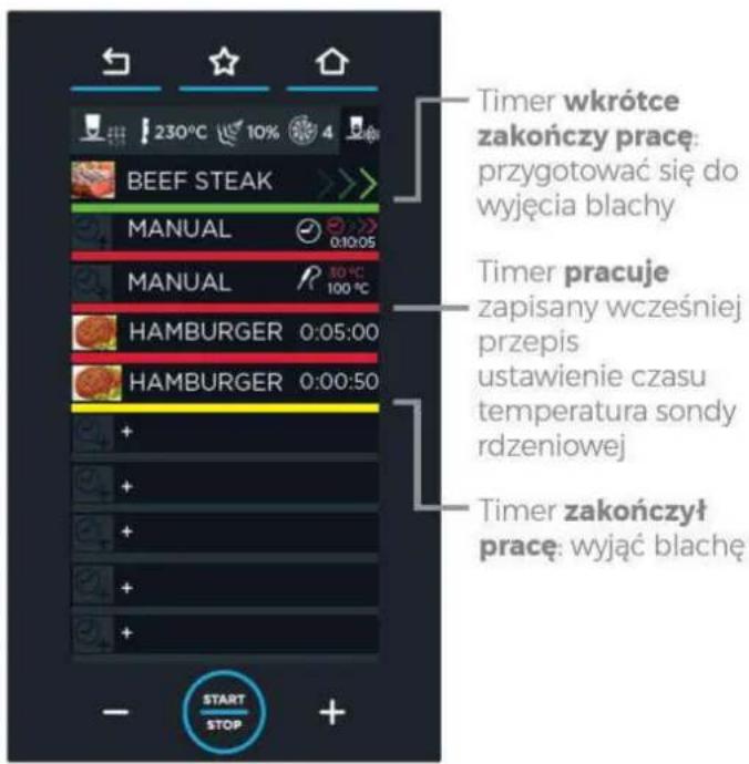 Unox CHEFTOP MIND.Maps PLUS XEVC-0711-EPRM-MS - Kolor oznacza: - 1