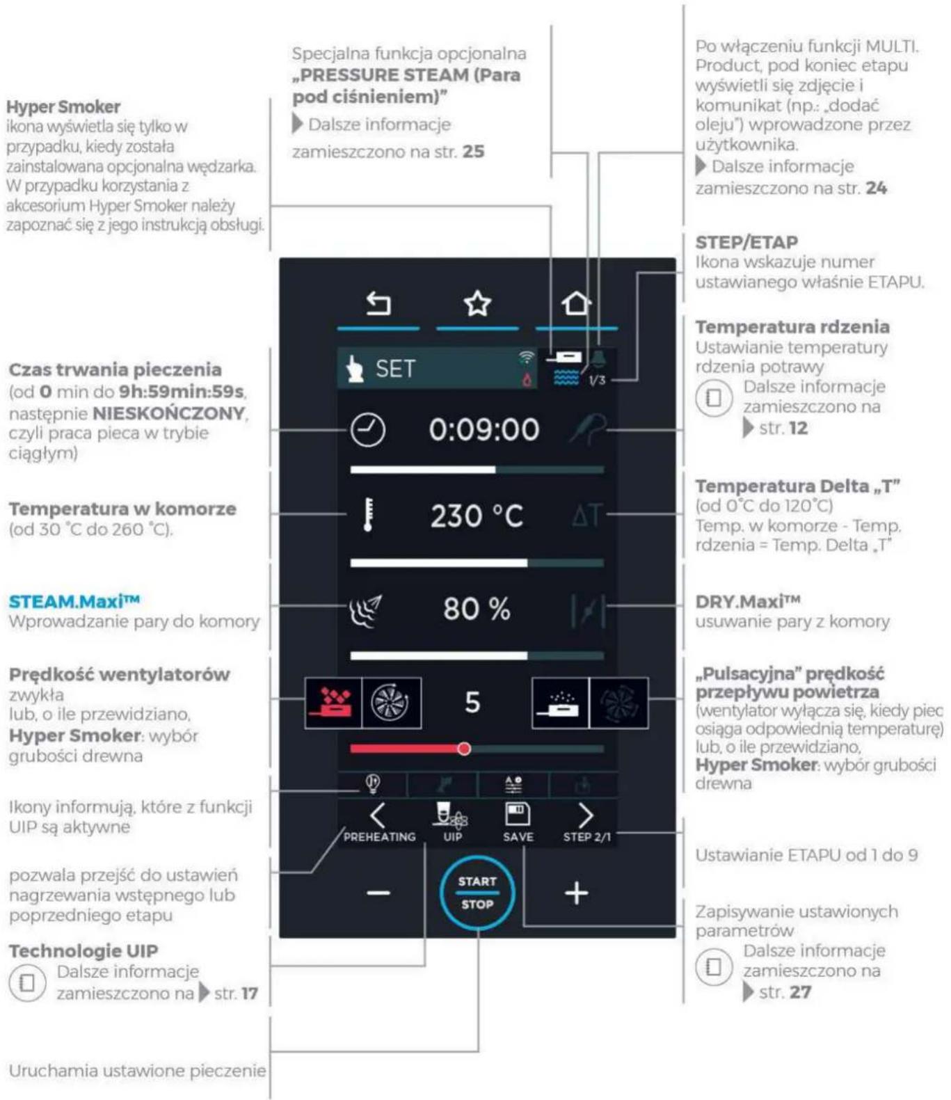 Unox CHEFTOP MIND.Maps PLUS XEVC-1021-GPLM - Obsługa | Menu SET (Ustawienia) - 3