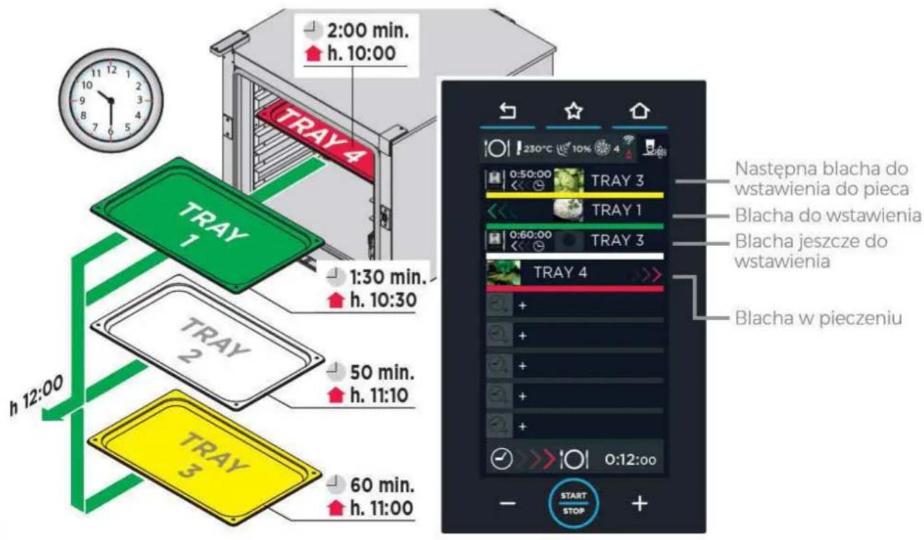 Unox CHEFTOP MIND.Maps PLUS XEVC-0621-GPRM - TYLKO W MODELACH „PLUS“. - 1