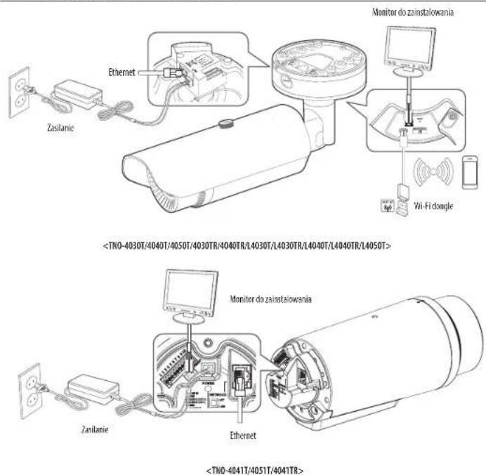 Zasilanie Ethernet Monitor do zainstalowania Vii-Fi dongle Zasilanie Ethernet Monitor do zainstalowania
