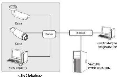 Hanwha Vision TNO-L4030T - Podłączanie do kamery lokalnego komputera PC przyłączonego do sieci lokalnej - 1
