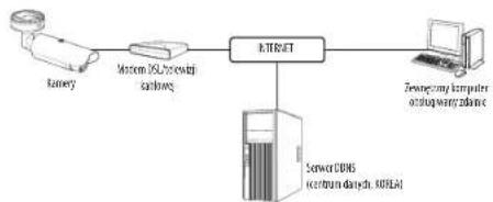 Hanwha Vision TNO-L4030T - PODŁĄCZANIE KAMERY BEZPOŚREDNIO DO MODEMU DSL/TELEWIZJI KABLOWEJ OPARTEGO NA PROTOKOLE DHCP - 1