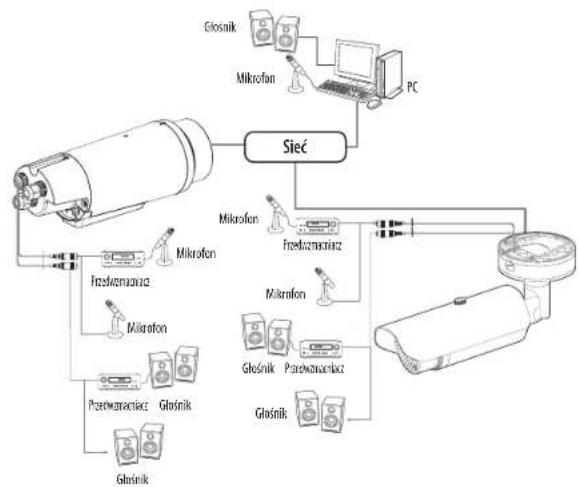 Hanwha Vision TNO-L4030T - Źródło zasilania - 2