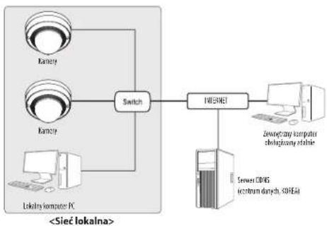 Hanwha Vision QNV-C9011R - Podłączanie do kamery lokalnego komputera PC przyłączonego do sieci lokalnej - 1